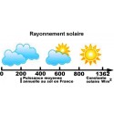 Solarimètre - Mesure rayonnement solaire
